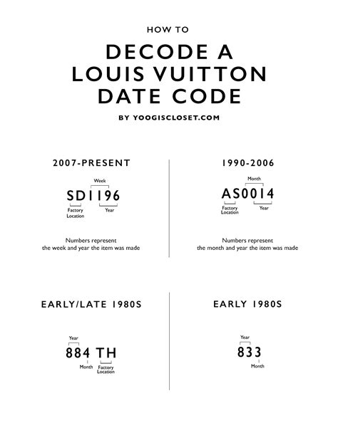 Louis Vuitton handbags date code